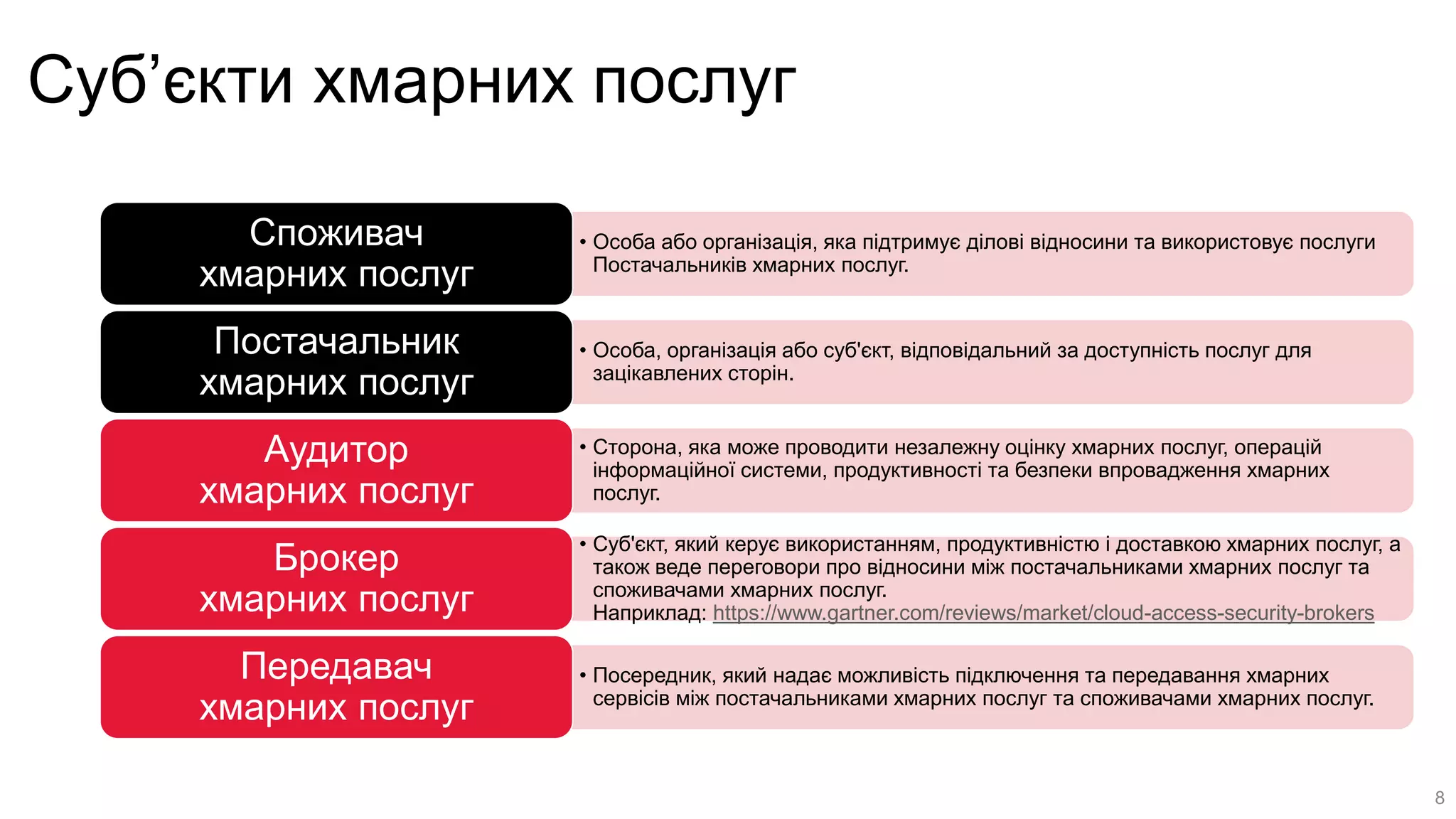 Суб’єкти хмарних послуг
• Особа або організація, яка підтримує ділові відносини та використовує послуги
Постачальників хмарних послуг.
Споживач
хмарних послуг
• Особа, організація або суб'єкт, відповідальний за доступність послуг для
зацікавлених сторін.
Постачальник
хмарних послуг
• Сторона, яка може проводити незалежну оцінку хмарних послуг, операцій
інформаційної системи, продуктивності та безпеки впровадження хмарних
послуг.
Аудитор
хмарних послуг
• Суб'єкт, який керує використанням, продуктивністю і доставкою хмарних послуг, а
також веде переговори про відносини між постачальниками хмарних послуг та
споживачами хмарних послуг.
Наприклад: https://www.gartner.com/reviews/market/cloud-access-security-brokers
Брокер
хмарних послуг
• Посередник, який надає можливість підключення та передавання хмарних
сервісів між постачальниками хмарних послуг та споживачами хмарних послуг.
Передавач
хмарних послуг
8
 