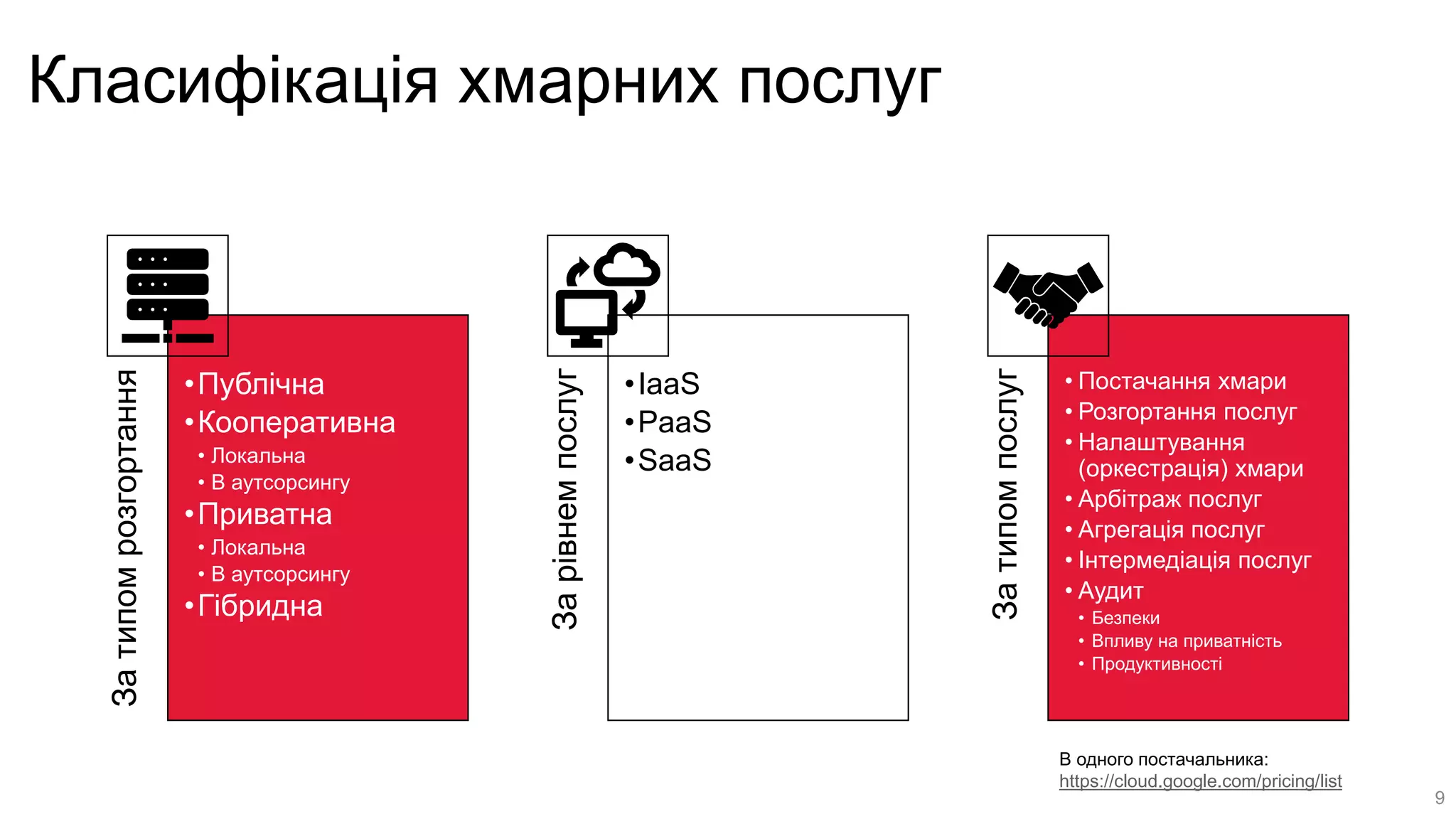 Класифікація хмарних послуг
Затипомрозгортання
•Публічна
•Кооперативна
• Локальна
• В аутсорсингу
•Приватна
• Локальна
• В аутсорсингу
•Гібридна
Зарівнемпослуг
•IaaS
•PaaS
•SaaS
Затипомпослуг
• Постачання хмари
• Розгортання послуг
• Налаштування
(оркестрація) хмари
• Арбітраж послуг
• Агрегація послуг
• Інтермедіація послуг
• Аудит
• Безпеки
• Впливу на приватність
• Продуктивності
9
В одного постачальника:
https://cloud.google.com/pricing/list
 