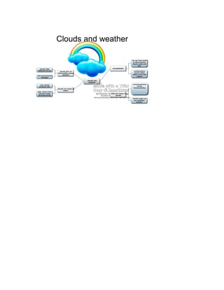 Clouds and weather
Buy SmartDraw!- purchased copies print this
document without a watermark .
Visit www.smartdraw.com or call 1-800-768-3729.
 
