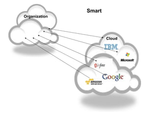Organization Smart Cloud 