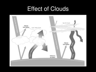 Clouds