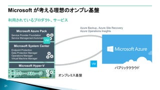 サーバー ・ ストレージ
Microsoft Hyper-V
Microsoft System Center
Endpoint Protection
Data Protection Manager
Operations Manager
Virtual Machine Manager
Microsoft Azure Pack
Service Provider Foundation
Service Management Automation
Azure Backup、Azure Site Recovery
Azure Operations Insights
Microsoft が考える理想のオンプレ基盤
利用されているプロダクト、サービス
21
パブリッククラウド
VM
VM
オンプレミス基盤
 