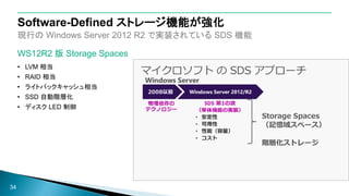 現行の Windows Server 2012 R2 で実装されている SDS 機能
WS12R2 版 Storage Spaces
• LVM 相当
• RAID 相当
• ライトバックキャッシュ相当
• SSD 自動階層化
• ディスク LED 制御
34
Software-Defined ストレージ機能が強化
 
