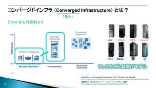 Cisco さんの資料より
5
コンバージドインフラ （Converged Infrastructure） とは？
「統合」
Cisco Blogs - Composable Infrastructure, Part 2: What are the Benefits?
http://blogs.cisco.com/datacenter/composable-infrastructure-part-2-what-are-the-benefits
ラック丸ごとお届けモデル
【図解】コレ１枚で分かるハイパー・コンバージド・システム （抜粋）
http://blogs.itmedia.co.jp/itsolutionjuku/2015/06/post_98.html
 
