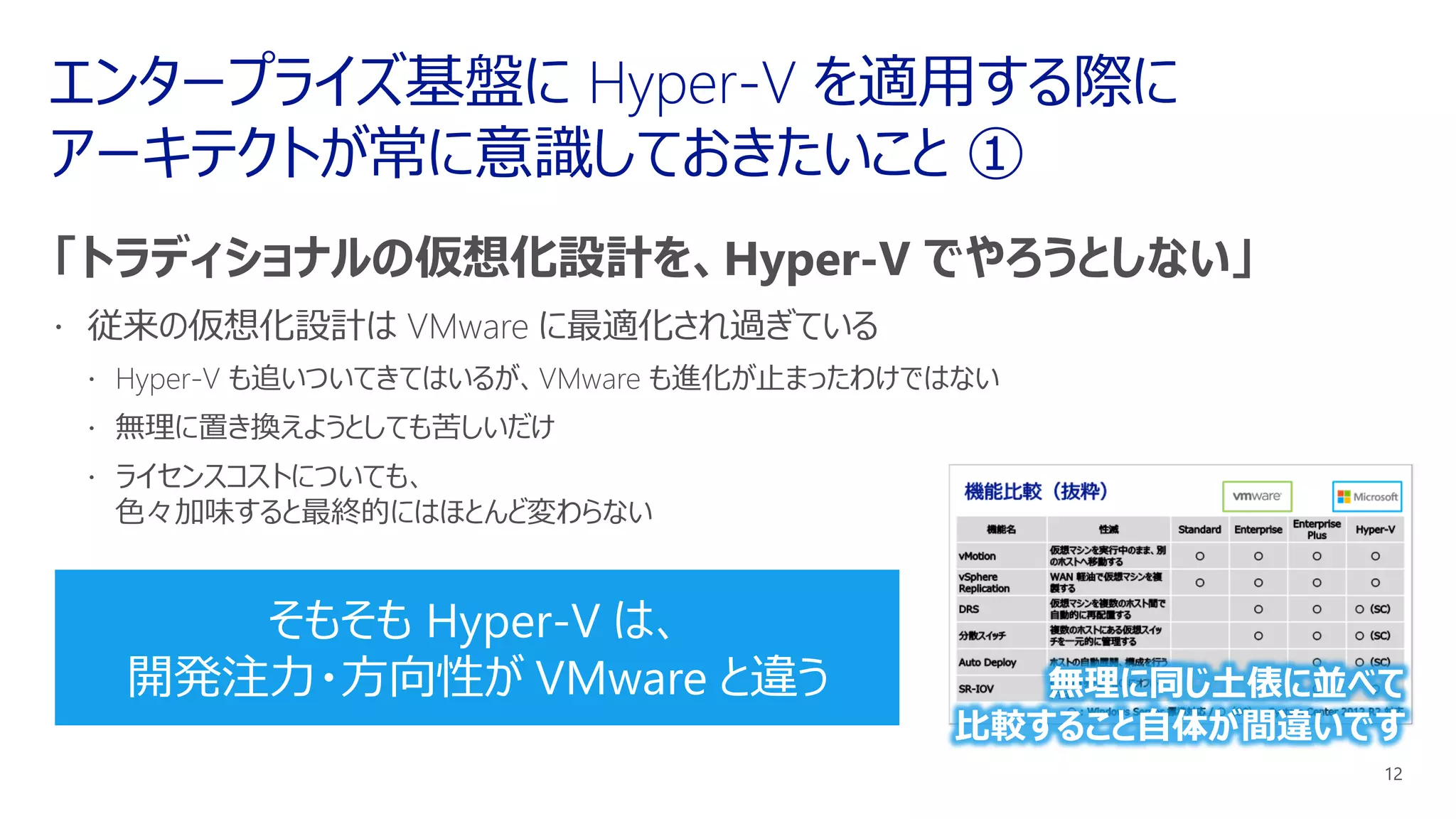 無理に同じ土俵に並べて
比較すること自体が間違いです
そもそも Hyper-V は、
開発注力・方向性が VMware と違う
 