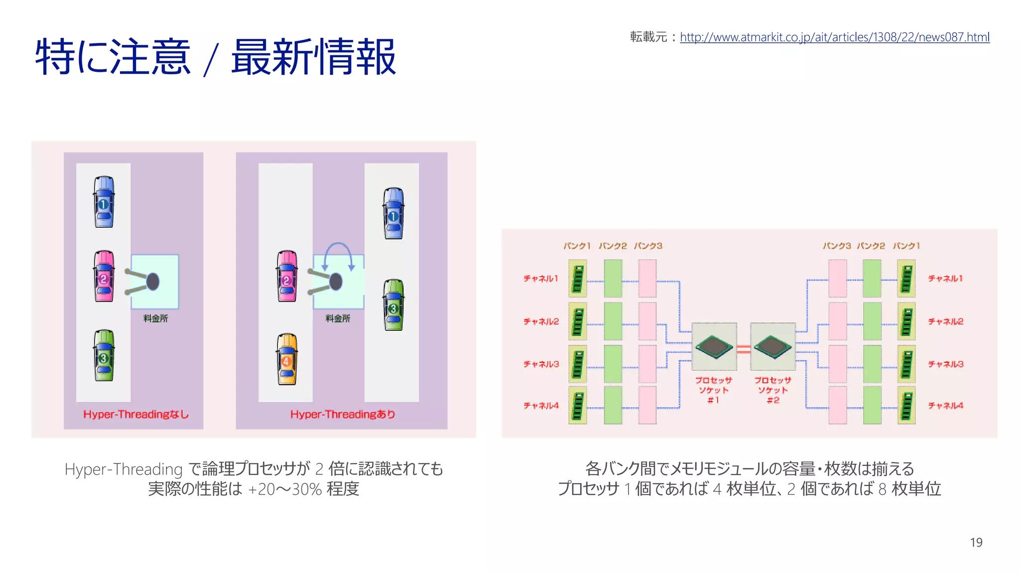 Hyper-Threading で論理プロセッサが 2 倍に認識されても
実際の性能は +20～30% 程度
各バンク間でメモリモジュールの容量・枚数は揃える
プロセッサ 1 個であれば 4 枚単位、2 個であれば 8 枚単位
転載元：http://www.atmarkit.co.jp/ait/articles/1308/22/news087.html
 