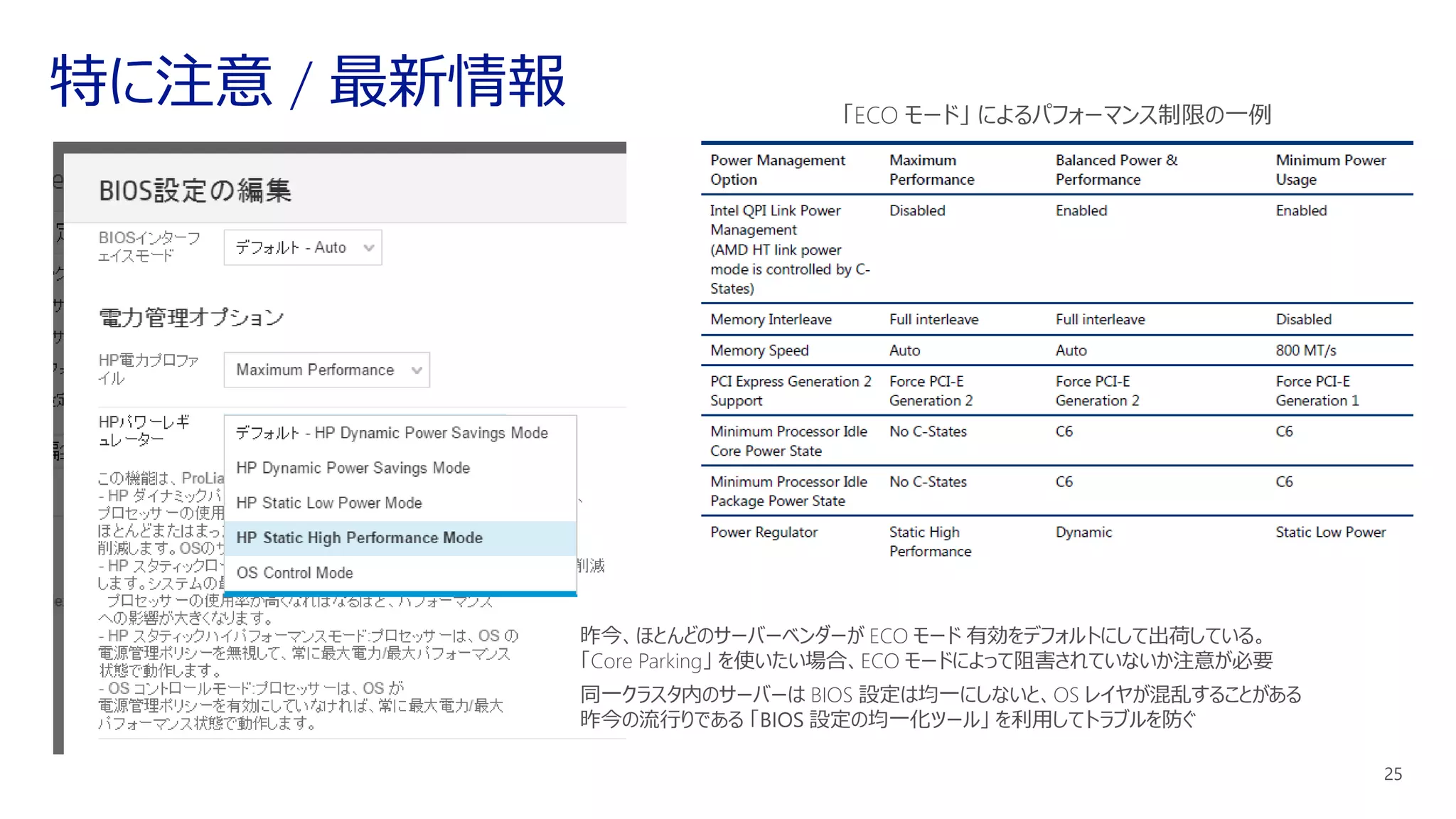 「ECO モード」 によるパフォーマンス制限の一例
昨今、ほとんどのサーバーベンダーが ECO モード 有効をデフォルトにして出荷している。
「Core Parking」 を使いたい場合、ECO モードによって阻害されていないか注意が必要
同一クラスタ内のサーバーは BIOS 設定は均一にしないと、OS レイヤが混乱することがある
昨今の流行りである 「BIOS 設定の均一化ツール」 を利用してトラブルを防ぐ
 