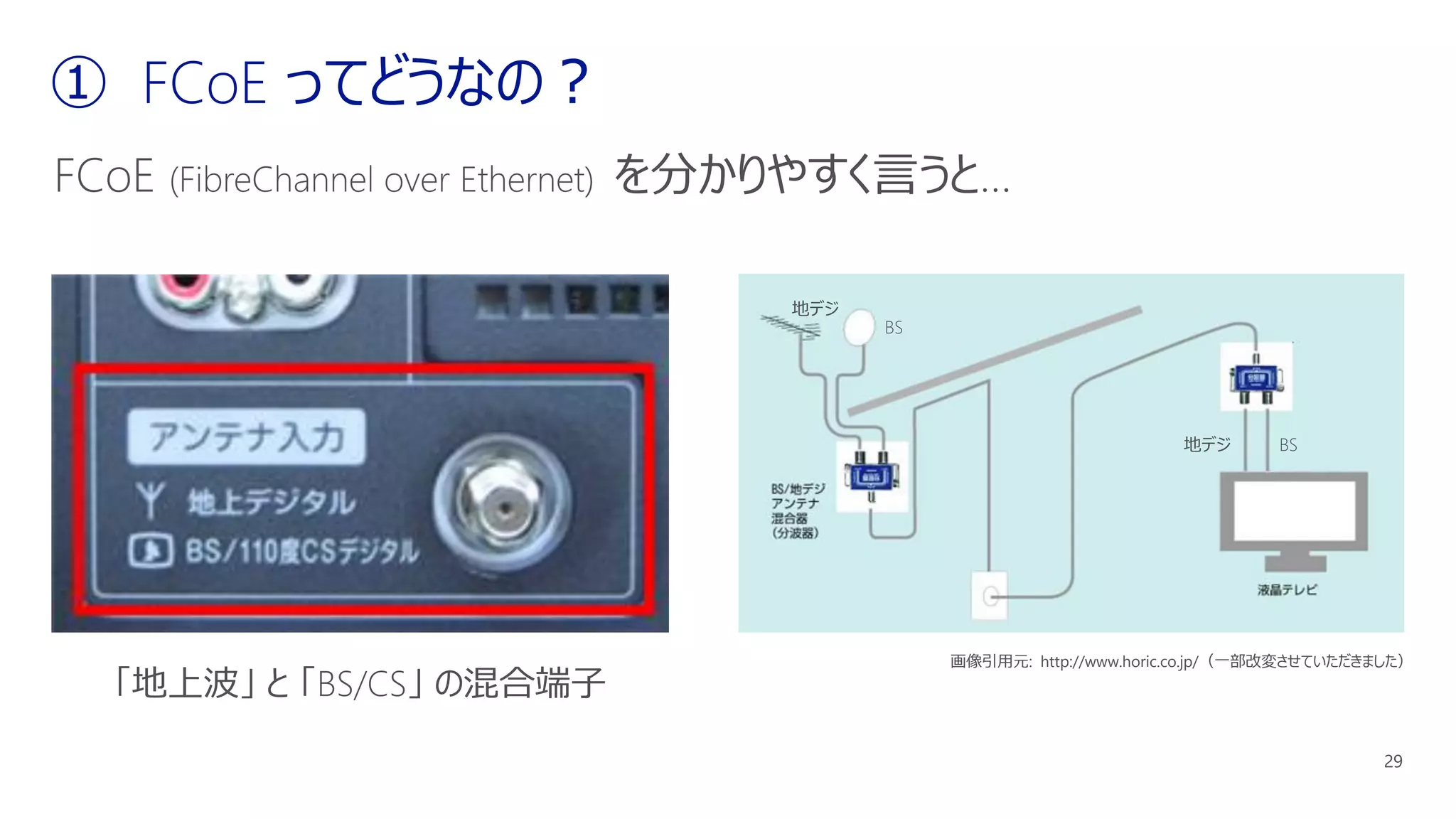 「地上波」 と 「BS/CS」 の混合端子
地デジ
BS
BS地デジ
画像引用元: http://www.horic.co.jp/（一部改変させていただきました）
 