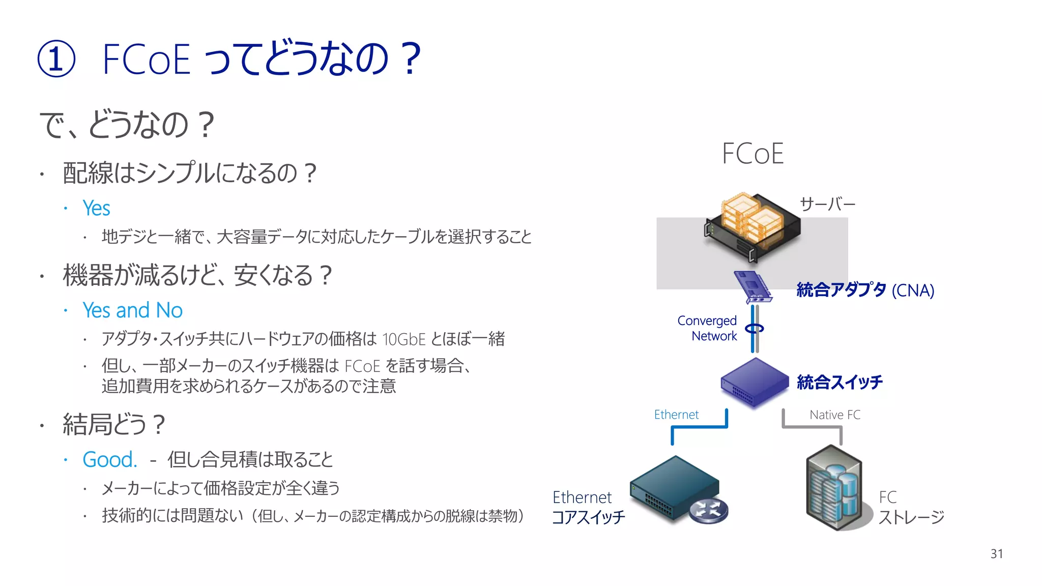  Yes
 Yes and No
 Good. - 但し合
統合スイッチ
Ethernet
FC
ストレージ
Ethernet
コアスイッチ
Native FC
統合アダプタ (CNA)
Converged
Network
サーバー
FCoE
 