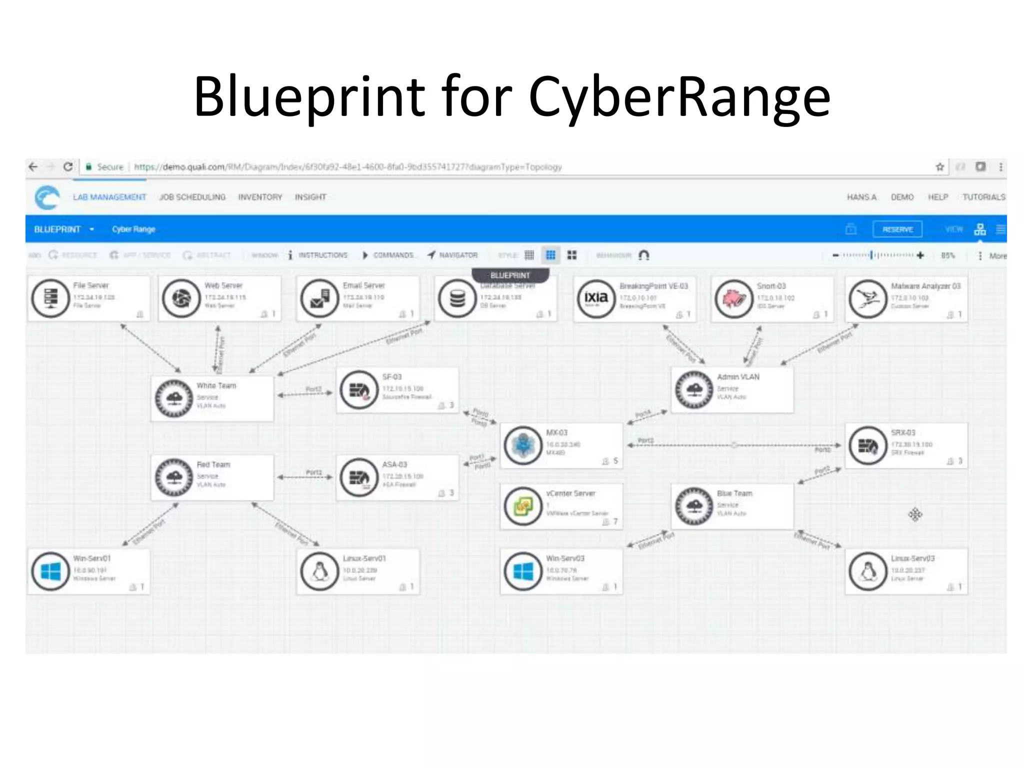 Blueprint for CyberRange
