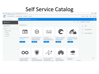 Self Service Catalog
 