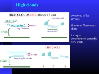 High clouds
composed of ice
crystals
fibrous or filamentous
shape
ice crystal
concentration generally
very small
 