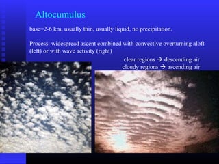 Altocumulus
base=2-6 km, usually thin, usually liquid, no precipitation.
Process: widespread ascent combined with convective overturning aloft
(left) or with wave activity (right)
clear regions  descending air
cloudy regions  ascending air
 