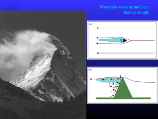 Mountain-wave turbulence :
Banner clouds
 