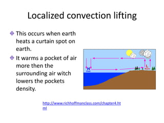 Localized convection lifting
This occurs when earth
heats a curtain spot on
earth.
It warms a pocket of air
more then the
surrounding air witch
lowers the pockets
density.

          http://www.richhoffmanclass.com/chapter4.ht
          ml
 
