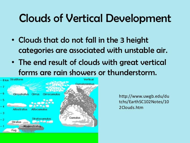 Clouds and percipitation powerpoint