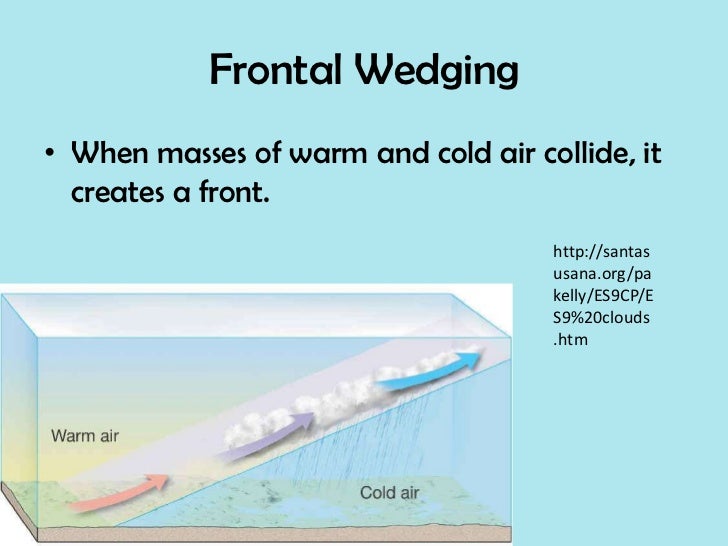 Clouds and percipitation powerpoint