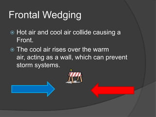 Frontal Wedging
 Hot air and cool air collide causing a
  Front.
 The cool air rises over the warm
  air, acting as a wall, which can prevent
  storm systems.
 