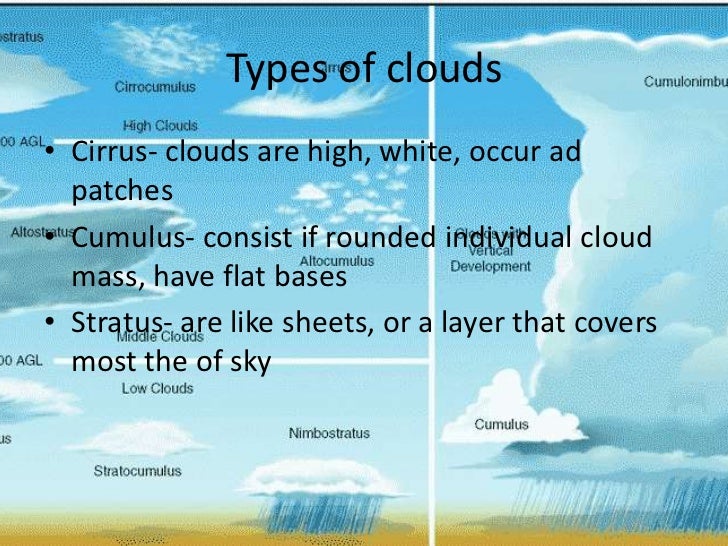 Clouds and precipitation