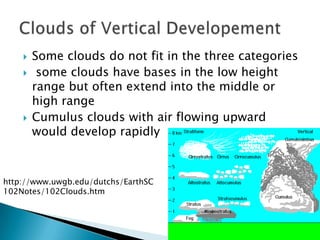    Some clouds do not fit in the three categories
        some clouds have bases in the low height
        range but often extend into the middle or
        high range
       Cumulus clouds with air flowing upward
        would develop rapidly



http://www.uwgb.edu/dutchs/EarthSC
102Notes/102Clouds.htm
 