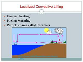 Localized Convective Lifting
 Unequal heating
 Pockets warming
 Particles rising called Thermals
http://www.richhoffmanclass.com/chapter
4.html
 