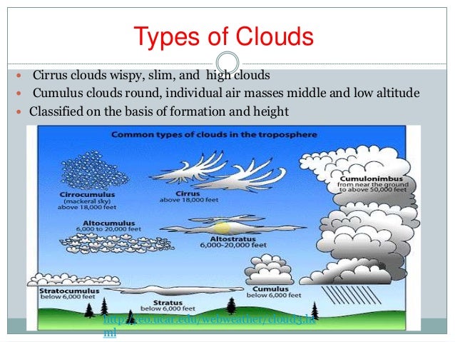 Clouds and precipitation