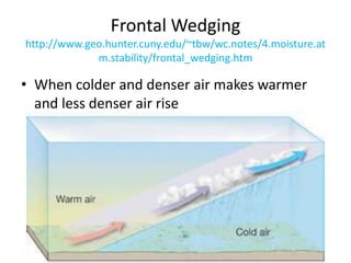 Frontal Wedging
http://www.geo.hunter.cuny.edu/~tbw/wc.notes/4.moisture.at
m.stability/frontal_wedging.htm
• When colder and denser air makes warmer
and less denser air rise
 