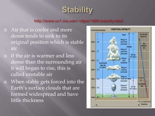    Air that is cooler and more
    dense tends to sink to its
    original position which is stable
    air
   If the air is warmer and less
    dense than the surrounding air
    it will began to rise, this is
    called unstable air
   When stable gets forced into the
    Earth’s surface clouds that are
    formed widespread and have
    little thickness
 