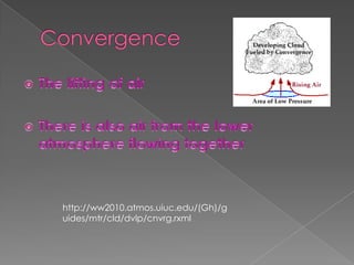 http://ww2010.atmos.uiuc.edu/(Gh)/g
uides/mtr/cld/dvlp/cnvrg.rxml
 