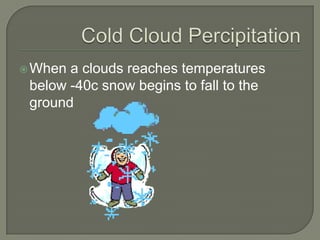  When a clouds reaches temperatures
 below -40c snow begins to fall to the
 ground
 