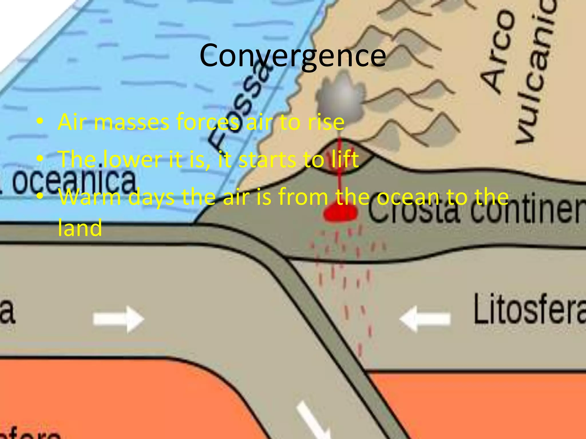 Convergence
• Air masses forces air to rise
• The lower it is, it starts to lift
• Warm days the air is from the ocean to the
  land
 