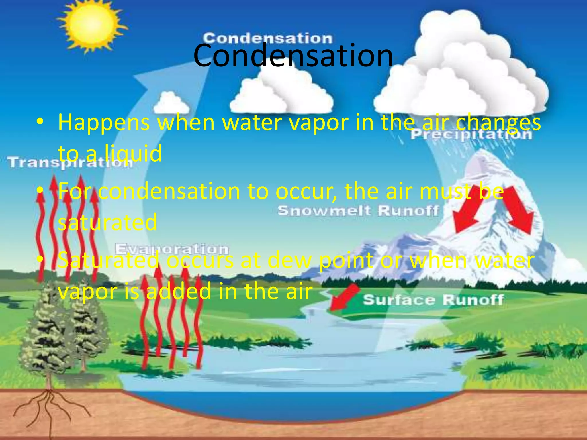 Condensation
• Happens when water vapor in the air changes
  to a liquid
• For condensation to occur, the air must be
  saturated
• Saturated occurs at dew point or when water
  vapor is added in the air
 