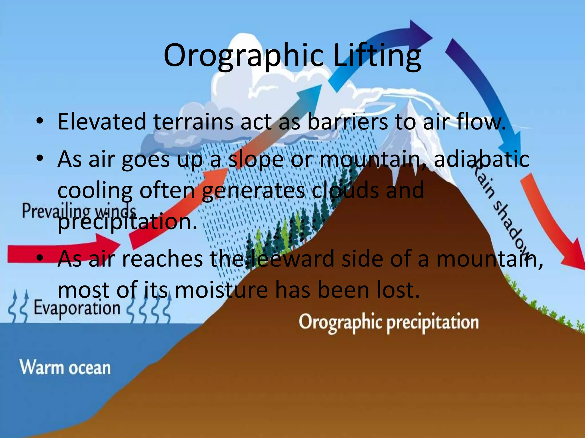 Orographic Lifting
• Elevated terrains act as barriers to air flow.
• As air goes up a slope or mountain, adiabatic
  cooling often generates clouds and
  precipitation.
• As air reaches the leeward side of a mountain,
  most of its moisture has been lost.
 