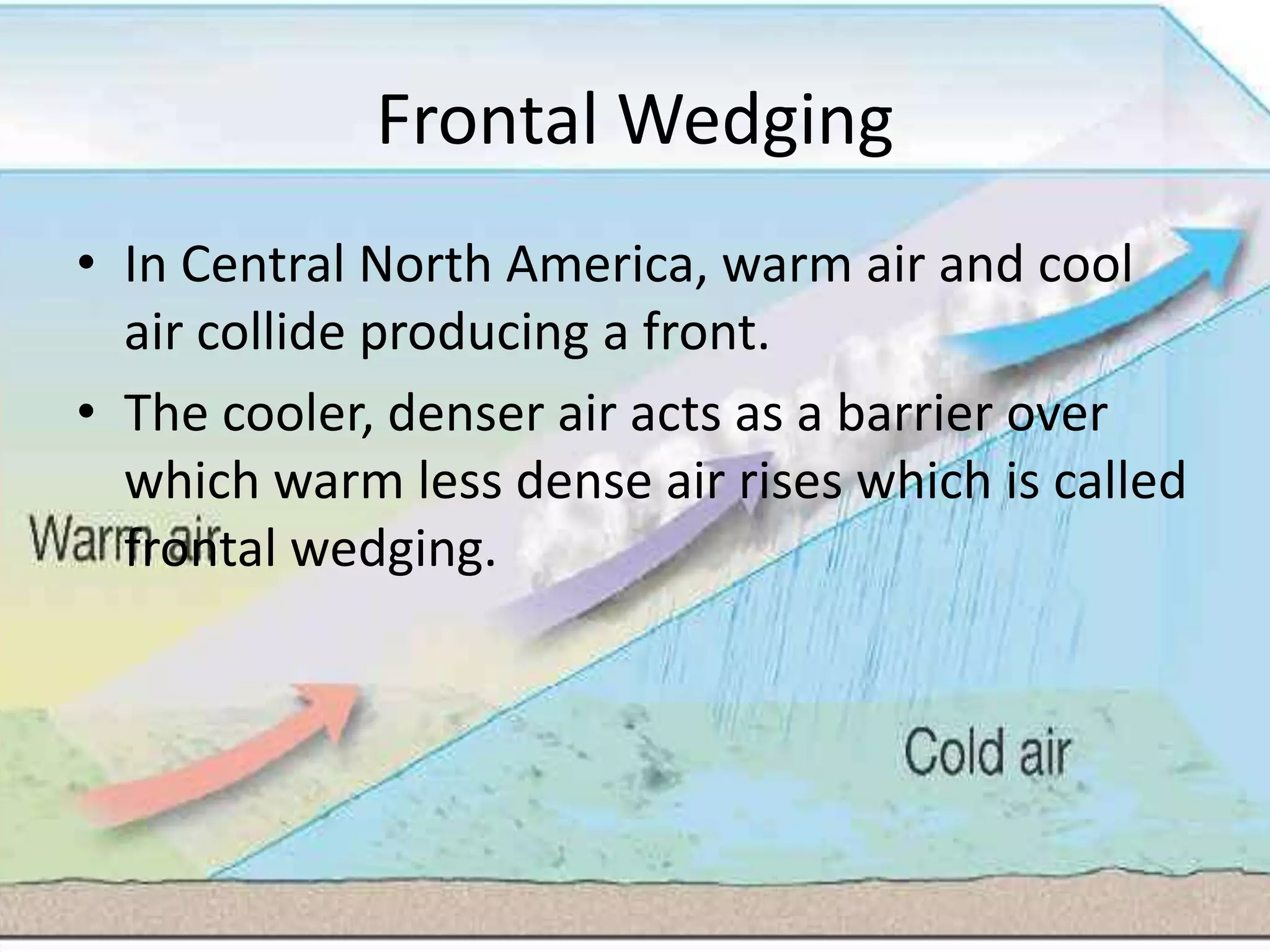 Frontal Wedging
• In Central North America, warm air and cool
  air collide producing a front.
• The cooler, denser air acts as a barrier over
  which warm less dense air rises which is called
  frontal wedging.
 