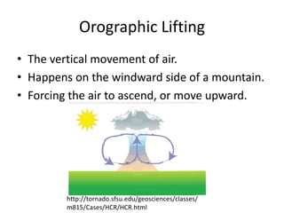 Orographic Lifting
• The vertical movement of air.
• Happens on the windward side of a mountain.
• Forcing the air to ascend, or move upward.




         http://tornado.sfsu.edu/geosciences/classes/
         m815/Cases/HCR/HCR.html
 
