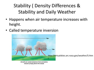 Stability ( Density Differences &
      Stability and Daily Weather
• Happens when air temperature increases with
  height.
• Called temperature inversion




                       http://virtualskies.arc.nasa.gov/weather/5.htm
                       l
 