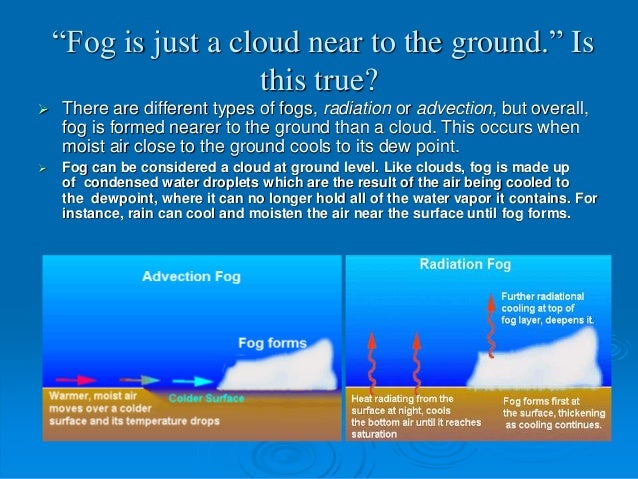 clouds and precipitation is fog a form of precipitation