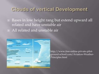 Clouds and precipitation project | PPTX