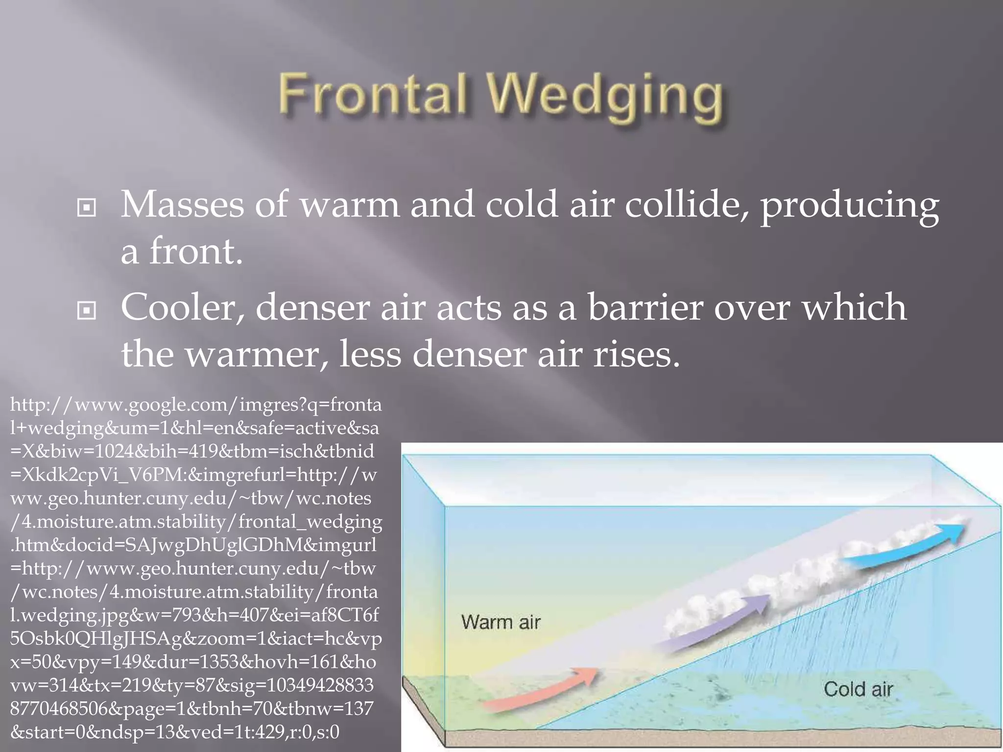     Masses of warm and cold air collide, producing
            a front.
           Cooler, denser air acts as a barrier over which
            the warmer, less denser air rises.
http://www.google.com/imgres?q=fronta
l+wedging&um=1&hl=en&safe=active&sa
=X&biw=1024&bih=419&tbm=isch&tbnid
=Xkdk2cpVi_V6PM:&imgrefurl=http://w
ww.geo.hunter.cuny.edu/~tbw/wc.notes
/4.moisture.atm.stability/frontal_wedging
.htm&docid=SAJwgDhUglGDhM&imgurl
=http://www.geo.hunter.cuny.edu/~tbw
/wc.notes/4.moisture.atm.stability/fronta
l.wedging.jpg&w=793&h=407&ei=af8CT6f
5Osbk0QHlgJHSAg&zoom=1&iact=hc&vp
x=50&vpy=149&dur=1353&hovh=161&ho
vw=314&tx=219&ty=87&sig=10349428833
8770468506&page=1&tbnh=70&tbnw=137
&start=0&ndsp=13&ved=1t:429,r:0,s:0
 