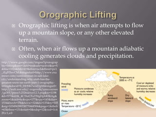     Orographic lifting is when air attempts to flow
            up a mountain slope, or any other elevated
            terrain.
           Often, when air flows up a mountain adiabatic
            cooling generates clouds and precipitation.
http://www.google.com/imgres?q=orograp
hic+lifting&um=1&hl=en&safe=active&sa=X
&biw=1024&bih=419&tbm=isch&tbnid=pv1
_iEgFf3nvCM:&imgrefurl=http://www.exa
miner.com/outdoorsman-in-salt-lake-
city/understanding-why-utah-has-the-
greatest-snow-on-earth-part-1-orographic-
lifting&docid=b_HHSK7xcu11pM&imgurl=
http://web.mst.edu/~rogersda/umrcourses
/ge301/press%2526siever12.3.png&w=1198
&h=577&ei=K_4CT6zCFuT50gHphKSbAg&
zoom=1&iact=hc&vpx=177&vpy=145&dur=
1534&hovh=156&hovw=324&tx=135&ty=105
&sig=103494288338770468506&page=1&tbnh
=63&tbnw=131&start=0&ndsp=12&ved=1t:4
29,r:1,s:0
 