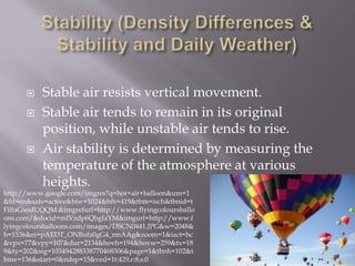     Stable air resists vertical movement.
          Stable air tends to remain in its original
           position, while unstable air tends to rise.
          Air stability is determined by measuring the
           temperature of the atmosphere at various
           heights.
http://www.google.com/imgres?q=hot+air+balloon&um=1
&hl=en&safe=active&biw=1024&bih=419&tbm=isch&tbnid=t
FilfaGxodUQQM:&imgrefurl=http://www.flyingcoloursballo
ons.com/&docid=mIVzdp6QbgIaYM&imgurl=http://www.f
lyingcoloursballoons.com/images/DSCN0441.JPG&w=2048&
h=1536&ei=pAEDT_ONBufz0gG4_rmAAg&zoom=1&iact=hc
&vpx=77&vpy=107&dur=2134&hovh=194&hovw=259&tx=18
9&ty=202&sig=103494288338770468506&page=1&tbnh=102&t
bnw=136&start=0&ndsp=15&ved=1t:429,r:8,s:0
 