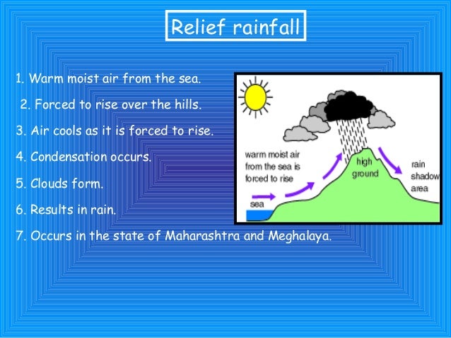 Clouds and rain- by Anjali Fating diagram of a 10 minute shower 