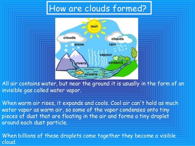 are how made clouds rain and Clouds by Fating Anjali are how made clouds rain and Clouds by Fating Anjali