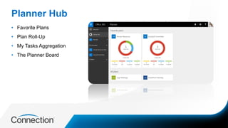 Planner Hub
• Favorite Plans
• Plan Roll-Up
• My Tasks Aggregation
• The Planner Board
 