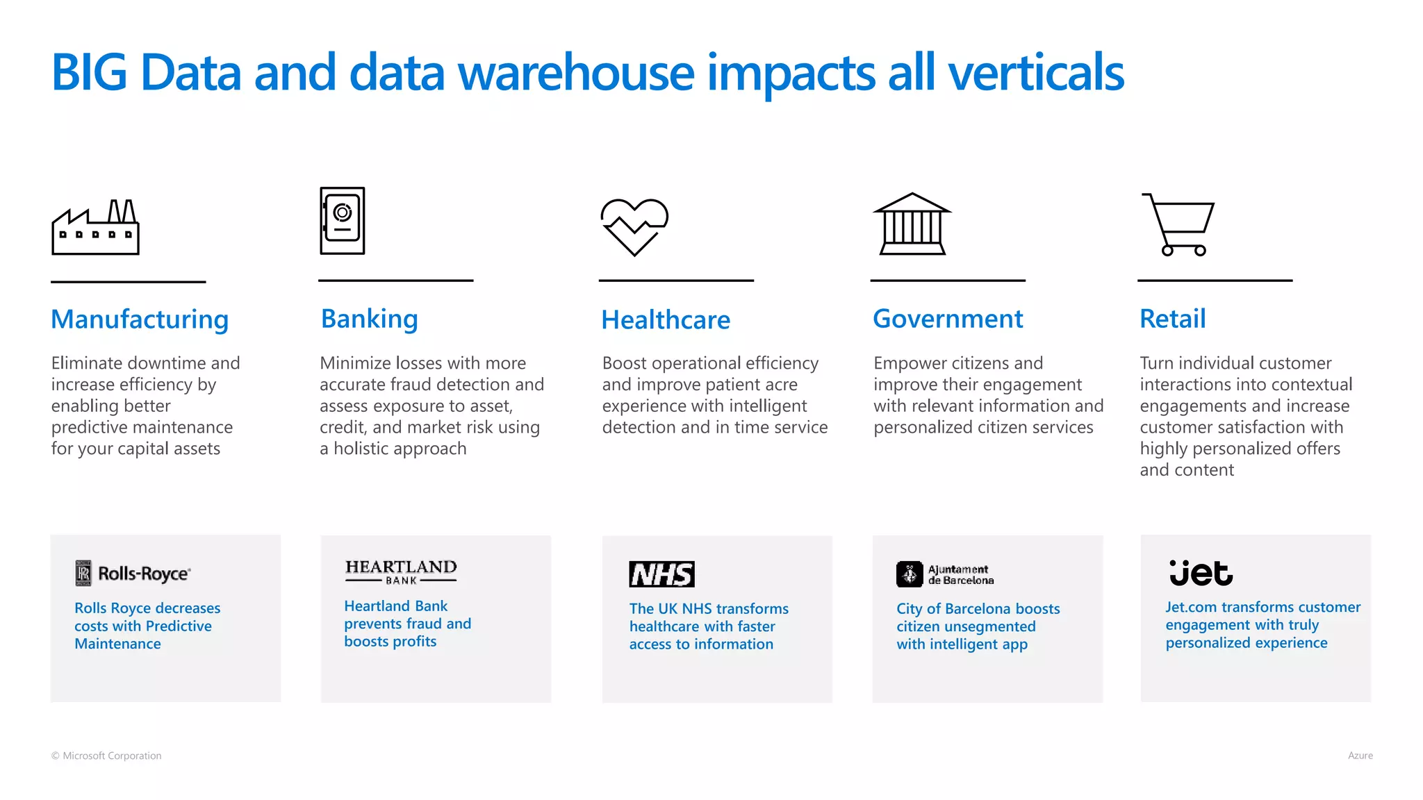 © Microsoft Corporation
Boost operational efficiency
and improve patient acre
experience with intelligent
detection and in time service
Healthcare
BIG Data and data warehouse impacts all verticals
Heartland Bank
prevents fraud and
boosts profits
The UK NHS transforms
healthcare with faster
access to information
City of Barcelona boosts
citizen unsegmented
with intelligent app
Rolls Royce decreases
costs with Predictive
Maintenance
Jet.com transforms customer
engagement with truly
personalized experience
Manufacturing
Eliminate downtime and
increase efficiency by
enabling better
predictive maintenance
for your capital assets
Banking
Minimize losses with more
accurate fraud detection and
assess exposure to asset,
credit, and market risk using
a holistic approach
Government
Empower citizens and
improve their engagement
with relevant information and
personalized citizen services
Retail
Turn individual customer
interactions into contextual
engagements and increase
customer satisfaction with
highly personalized offers
and content
 