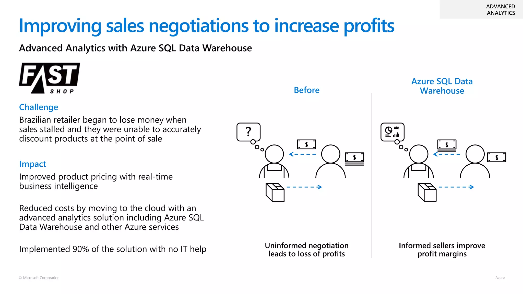 © Microsoft Corporation
Challenge
Brazilian retailer began to lose money when
sales stalled and they were unable to accurately
discount products at the point of sale
Impact
Improved product pricing with real-time
business intelligence
Reduced costs by moving to the cloud with an
advanced analytics solution including Azure SQL
Data Warehouse and other Azure services
Implemented 90% of the solution with no IT help Uninformed negotiation
leads to loss of profits
Informed sellers improve
profit margins
?
Improving sales negotiations to increase profits
Advanced Analytics with Azure SQL Data Warehouse
ADVANCED
ANALYTICS
Azure SQL Data
WarehouseBefore
 