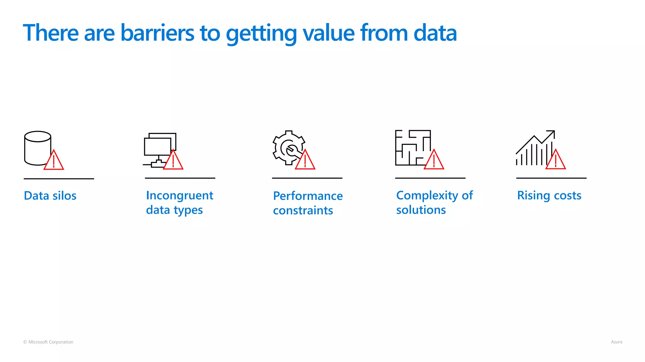 © Microsoft Corporation
There are barriers to getting value from data
Complexity of
solutions
Performance
constraints
Rising costsIncongruent
data types
Data silos
 