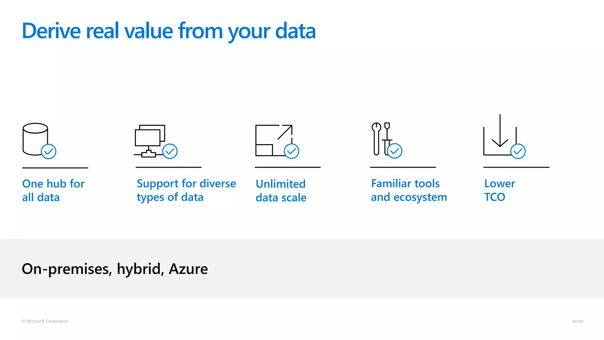 © Microsoft Corporation
Derive real value from your data
One hub for
all data
Support for diverse
types of data
Unlimited
data scale
Familiar tools
and ecosystem
Lower
TCO
On-premises, hybrid, Azure
 