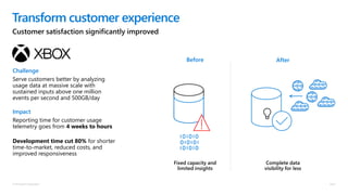 Cloud Scale Analytics Pitch Deck | PPTX