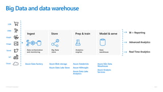 Cloud Scale Analytics Pitch Deck | PPTX